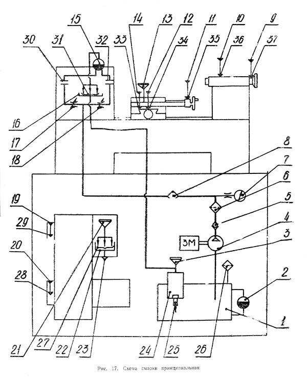 Гідросхема токарного верстата 16Т04А 16Т04А Гідросхема токарного верстата